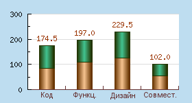 Результат анализа CyberAnalytic rekoweb.ru CyberAnalytic