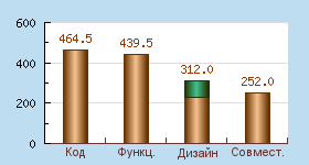 Результат анализа www.rekoweb.ru CyberAnalytic